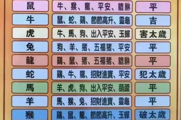 欢声笑语”对应的生肖动物是什么，终极指南