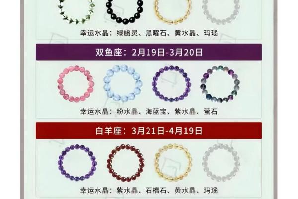 2月20日是什么星座