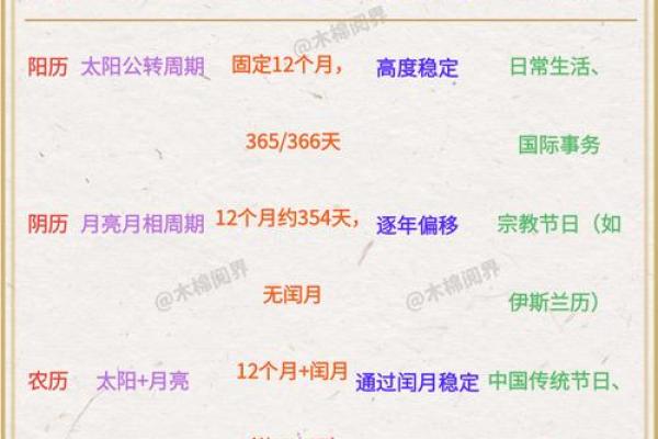 1984年农历5月27日阳历是多少 1984年农历阳历对照表