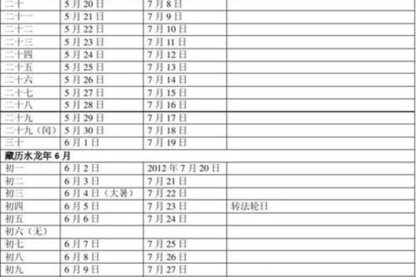 1991年8月6日农历是多少 1991年8月6号