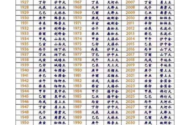 1983年12月26日农历是多少 农历1983年12月26日出生是什么命格