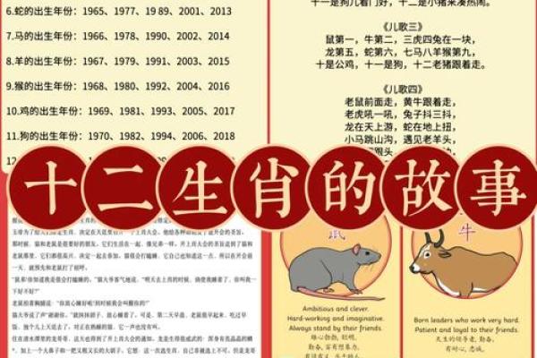 眼明手快”指的是十二生肖中的哪个动物，3分钟速成