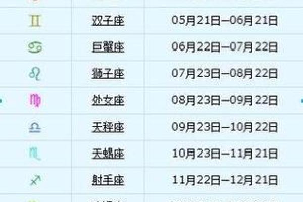 1972年1月20日农历是多少 农历1972年1月20日是什么星座