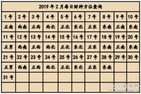 今天黄道吉日财神方位 今天黄道吉日财神方位查询