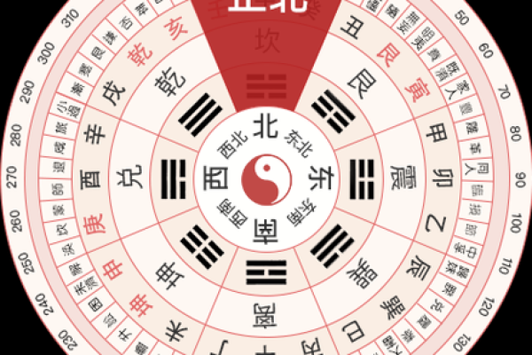 今天黄道吉日财神方位 今天黄道吉日财神方位查询