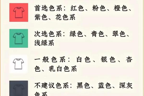 今日五行穿衣幸运色查询10月3日生肖运势搭配建议，高手技巧