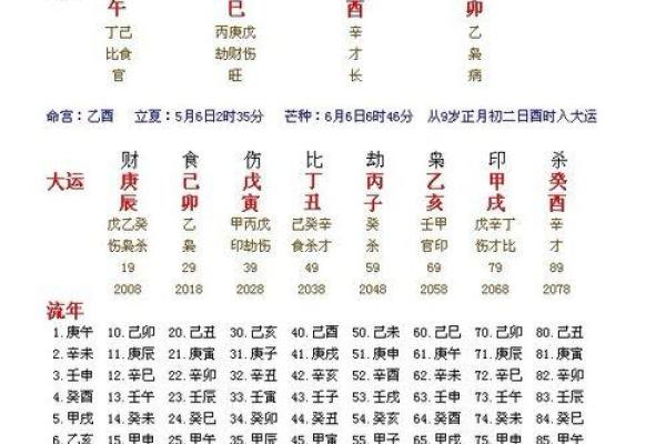 1993年9月2号农历多少 1993年3月21日农历是多少