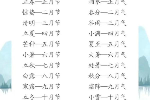 1972年2月1日农历是多少 1972年2月1日阳历是多少