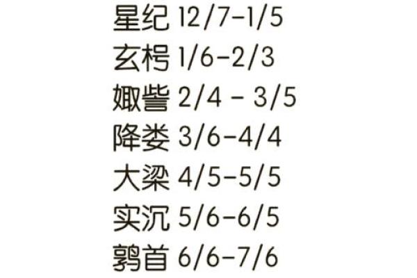 1983年4月12日阴历是多少 1983年4月12日农历是什么星座