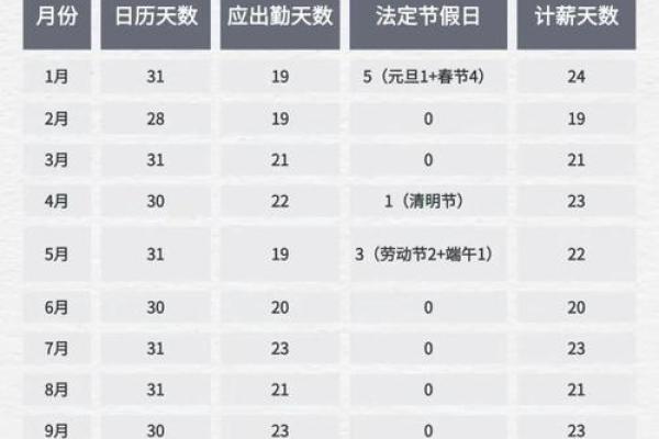 10月1日放假安排2021(10月1日放假安排时间表)