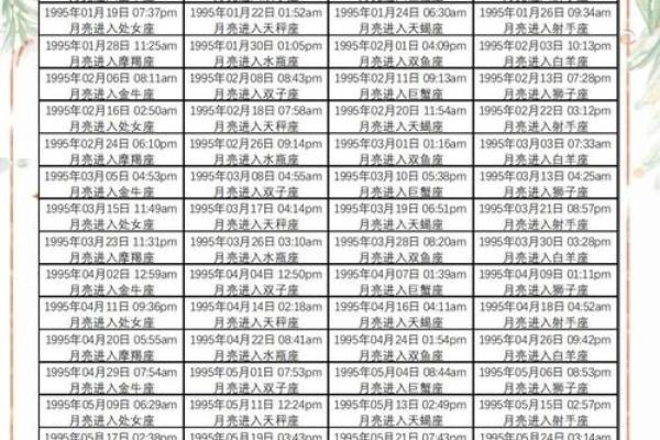 1987年1月5号是农历多少 1987年一月五号是什么星座