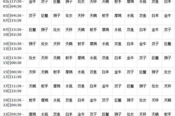 1983年农历十一月三十是阳历几号 1983年农历十一月三十是什么星座