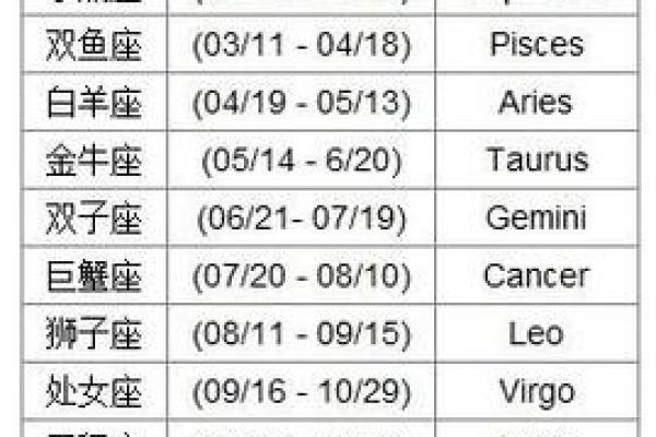 1993年3月26号农历是多少 1993年3月26日农历是什么星座
