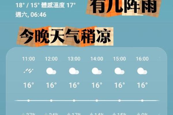 1957年3月9日阴历多少 1957年3月9日是什么星座