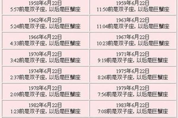 1973年6月28日农历是多少 农历1973年6月28日是什么星座