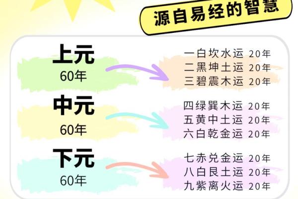 九紫离火运最旺的三个生肖2024年如何把握机遇提升运势，3分钟速成