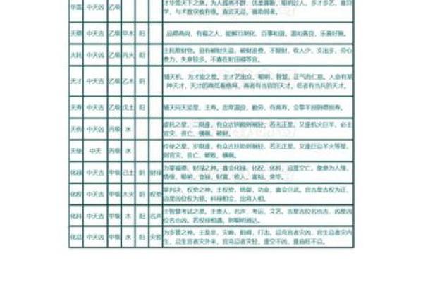 2025年12月24日出生男命紫微斗数命格详解,二零二五年十一月初五...