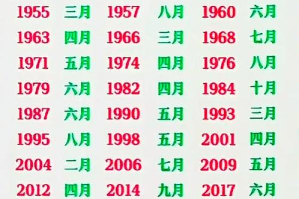 1970年8月5日阴历是多少 1970年八月五号阴历是多少