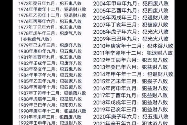 1970年8月5日阴历是多少 1970年八月五号阴历是多少