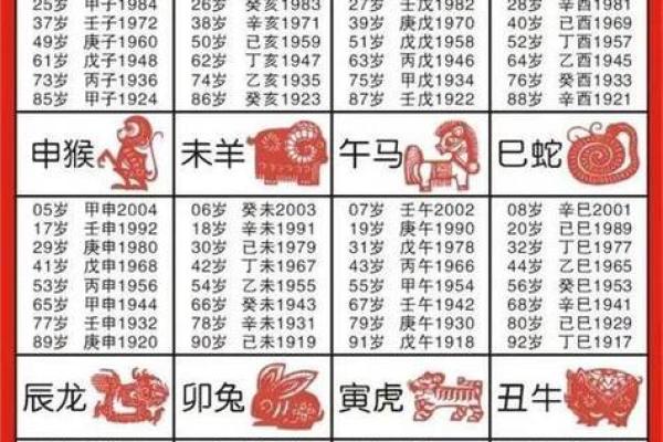 如火如茶”对应的生肖动物是什么（文化解析），终极指南