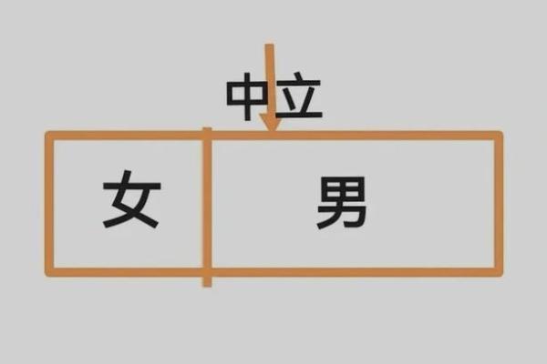 男女平权”打一生肖的谜底及详细解析，全解析