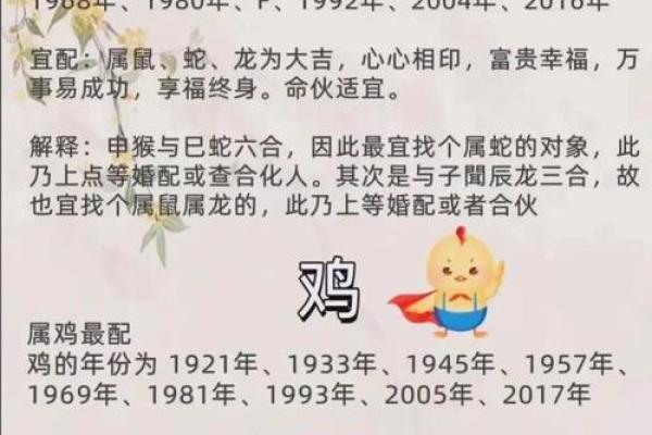 1968年属相婚配表 1968年属相属什么