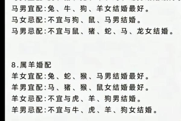 1968年属相婚配表 1968年属相属什么