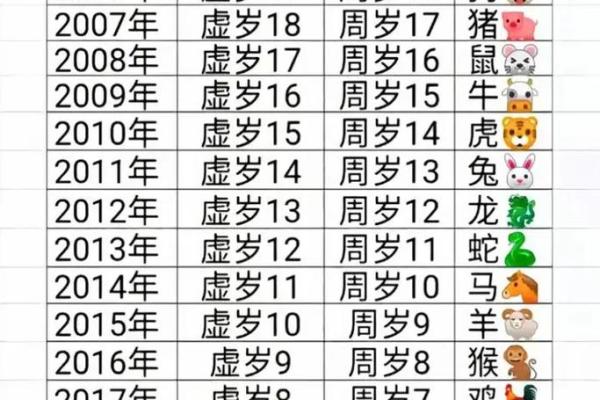 07年现在多大岁了(07年现在多大岁了属什么)