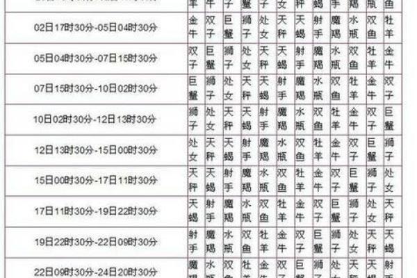 1958年1月1日农历是多少 1958年农历1月11日是什么座