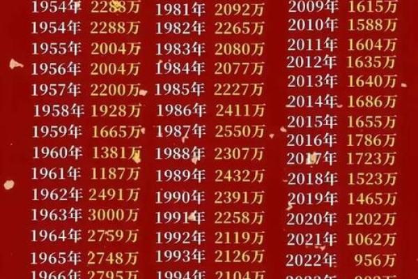 1970年5月22日阴历是多少 1970年5月22日出生