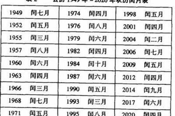 1984年农历4月23日阳历是多少 1984年农历阳历对照表