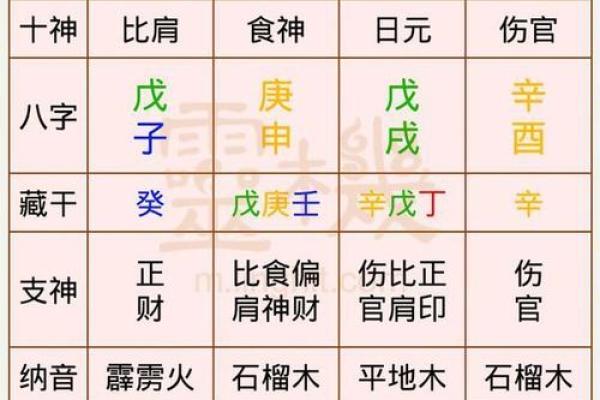 1976年5月23日阴历是多少 1976年5月23日命运