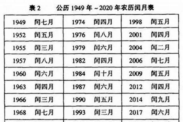 1976年3月26日农历是多少 1976年3月26日生的是什么命