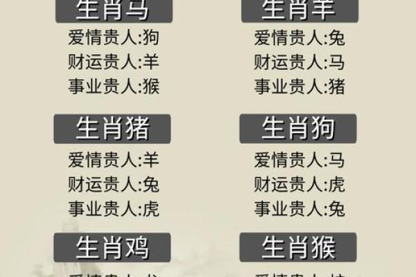 正儿八经指的是哪个生肖，零氪玩家必备