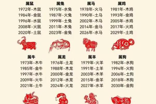 二三五八四面围”对应的生肖是什么,全解析 二三五八四面围”对应的生肖是什么,全解析