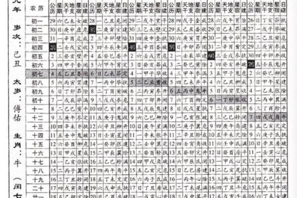 19881108农历是多少 19881010农历是