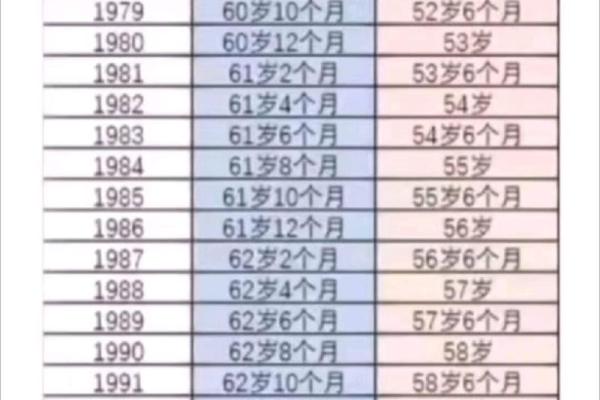 1991年2月7日农历多少 1991年2月7日的阴历
