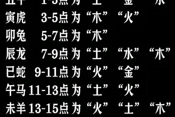 出生时辰对照表与生肖五行关系详解,独家秘籍 出生时辰对照表与生肖五行关系详解,独家秘籍