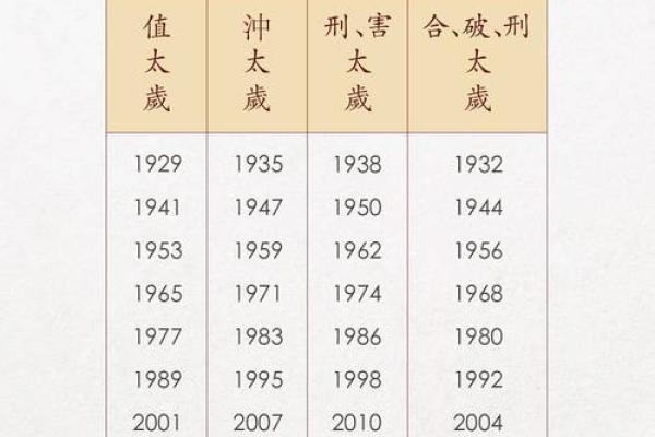 1981年12月5日农历是多少 1981年12月5号农历是多少