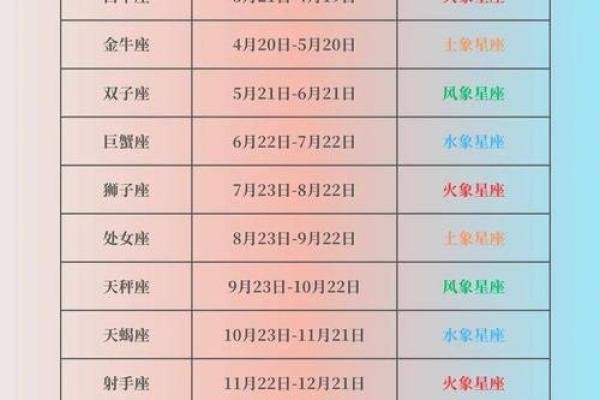 1979年7月27日农历是多少 1979年七月二十七是什么星座