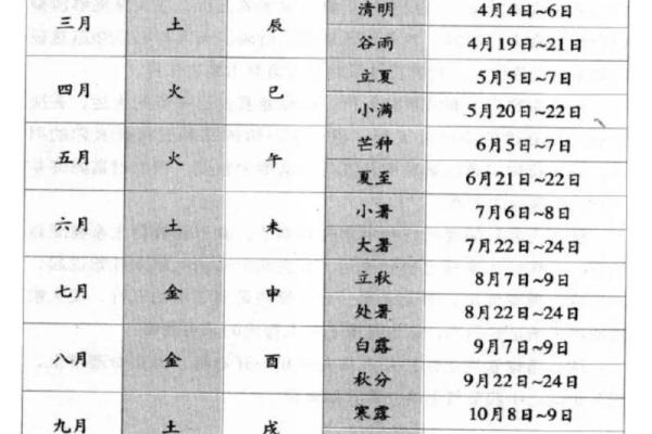 1986年农历4月28日阳历是多少 农历1986年4月4日阳历是多少