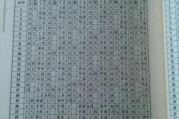 1983年农历7月27日阳历是多少 农历1983年8月16日阳历是什么日期