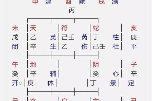 晴空万里对应的生肖是什么，实战技巧