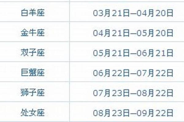 1993年6月1号农历是多少 1993年6月1号农历是多少什么星座