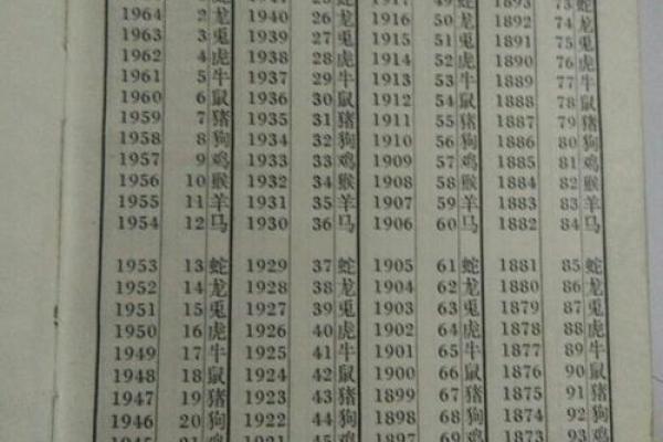 1993年5月10号农历是多少 1993年5月10日农历是多少