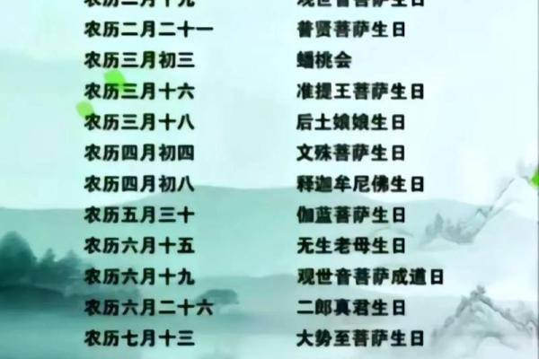 1979年4月22日是农历多少 1979年四月二十二是几号