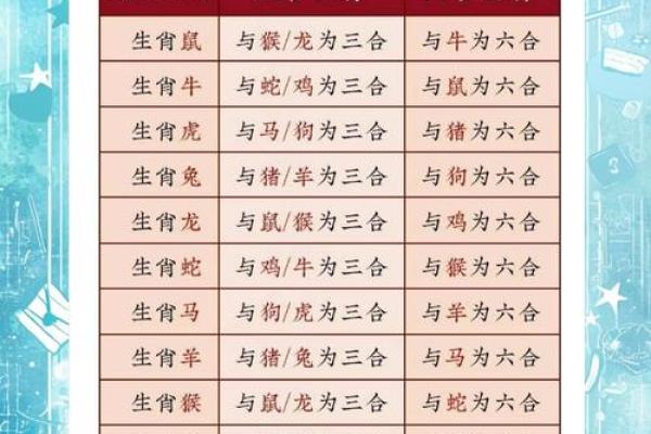 闺中女子对应的生肖是哪个，高手技巧
