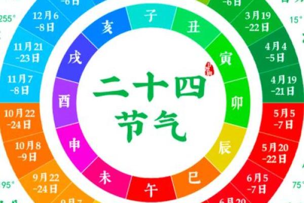 农历阳历阴历怎么区分 农历阳历阴历咋分辨