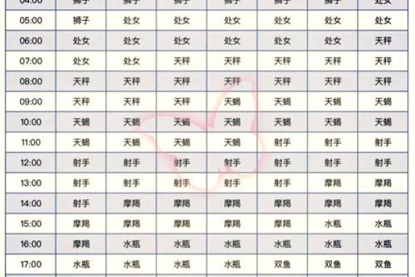 1972年7月9日农历多少 1972年农历7月初九是什么星座