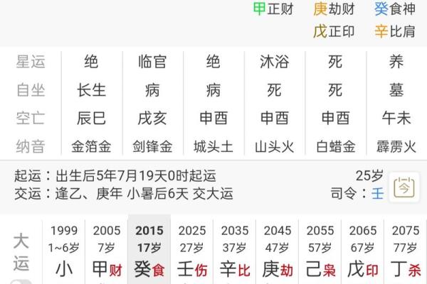 1986年5月15日农历出生的人 1986年5月15日生辰八字性格